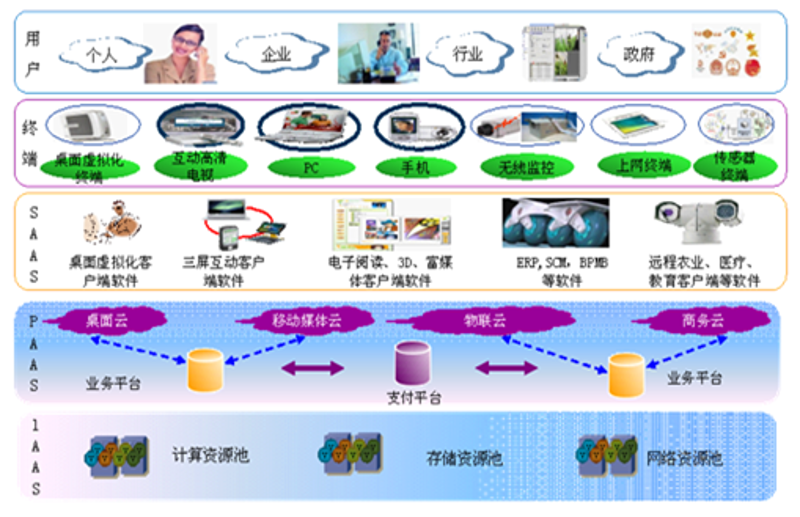 如何挑选优质如艺农业科技产品